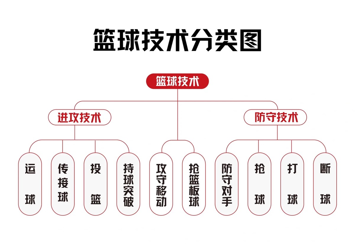 利用网络化平台组织线上篮球比赛的步骤