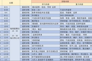  寻找适合初学者的篮球技能训练课程：全面指南与经验分享