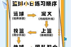 标题：如何从篮球历史中寻找训练灵感和创新点以提升现代篮球训练效果
